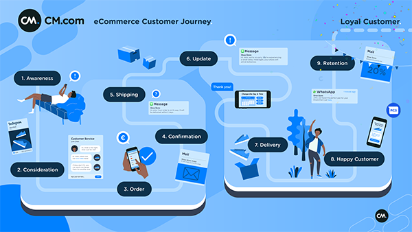 ecommerce-customer-journey