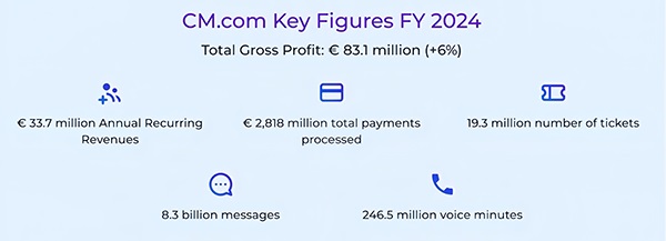 fy-2024-key-data