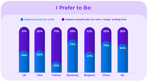 help quickly or empathically