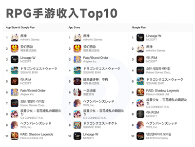 rpg-performance-ranking-2022