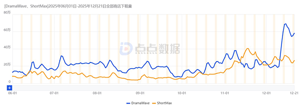 shortdrama-data1
