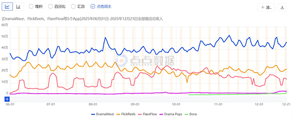 shortdrama-data4
