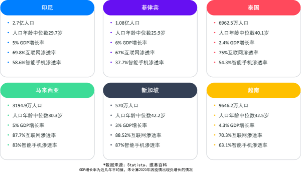 东南亚概况