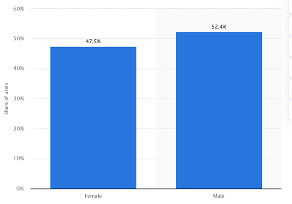 whatsapp-femalemale-users-statista-h4-2023